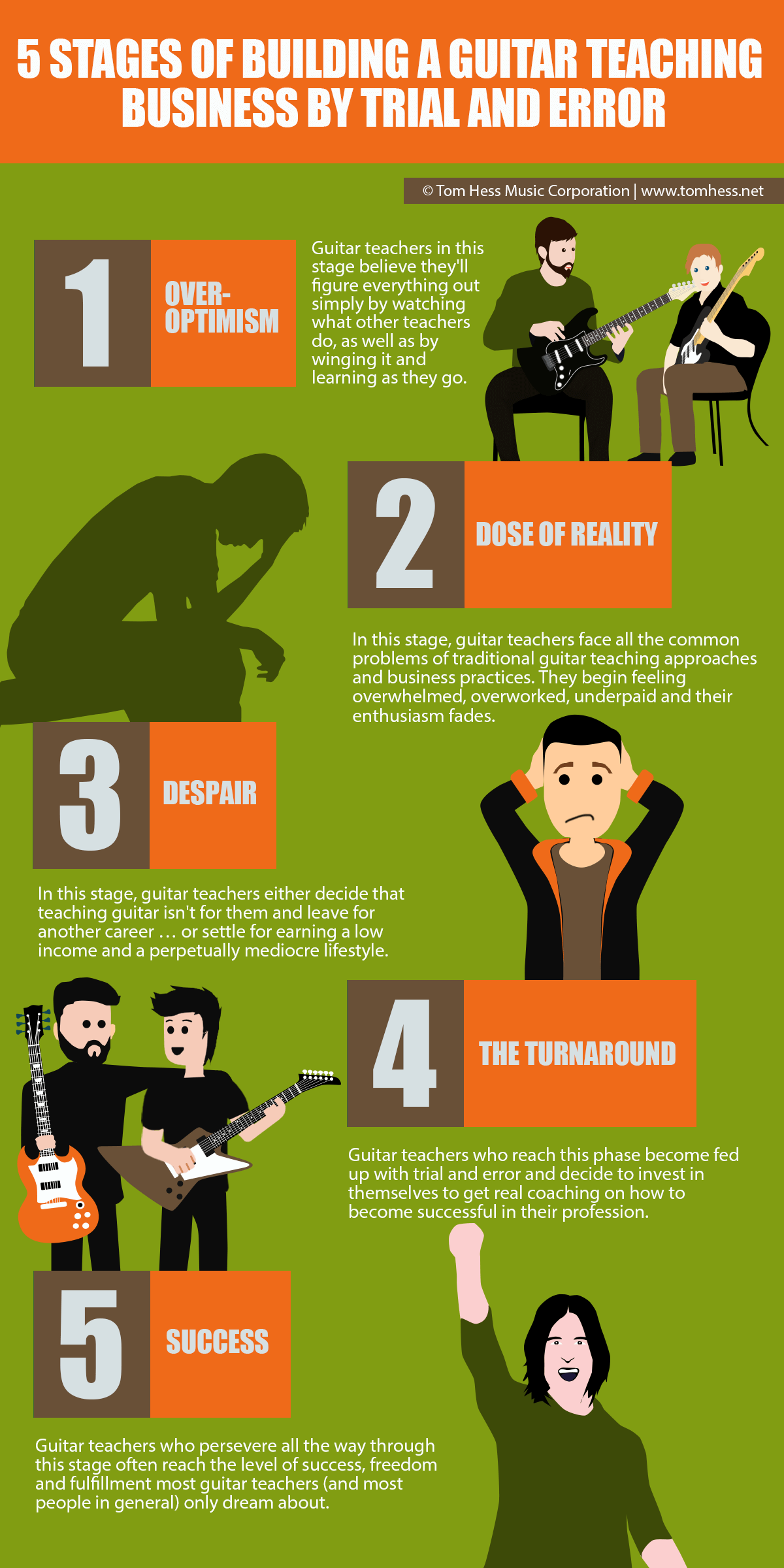 5 Stages Of Building A Guitar Teaching Business By Trial And Error