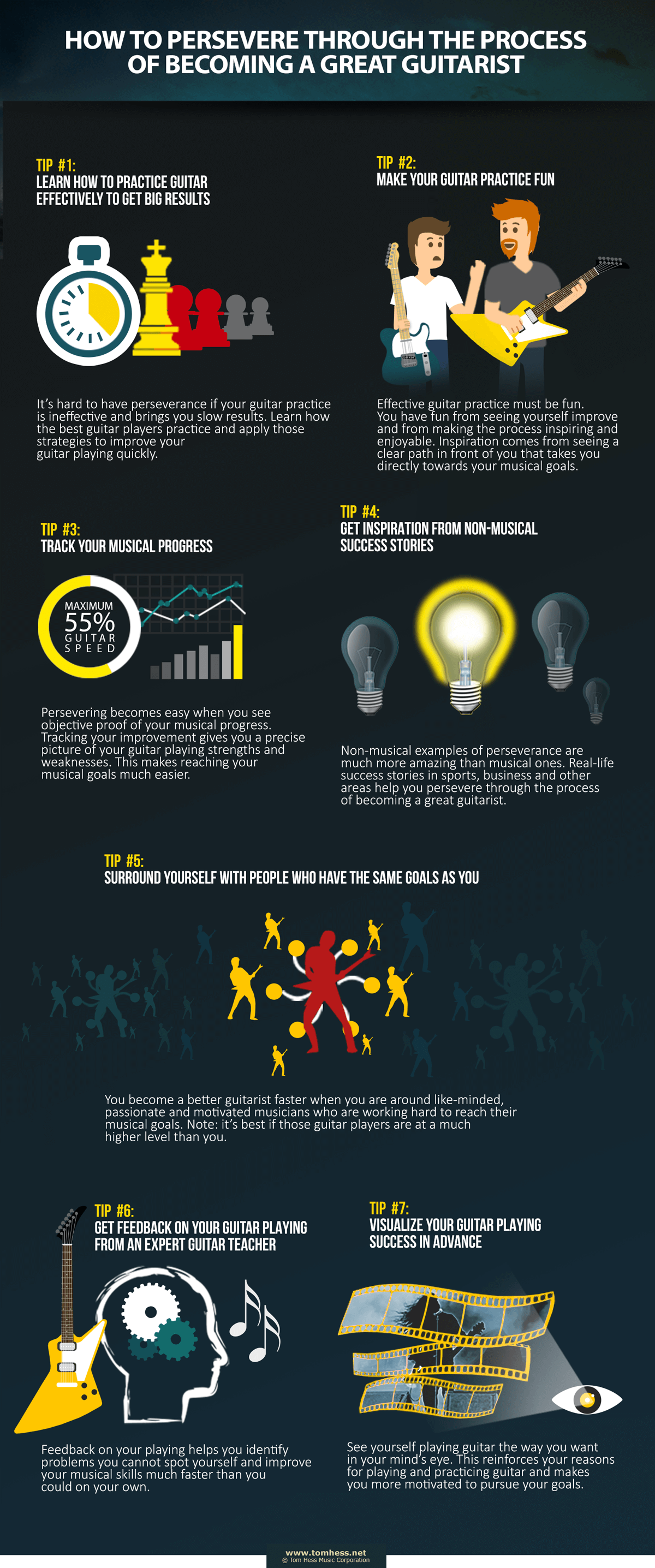 How To Persevere Through The Process Of Becoming A Great Guitarist