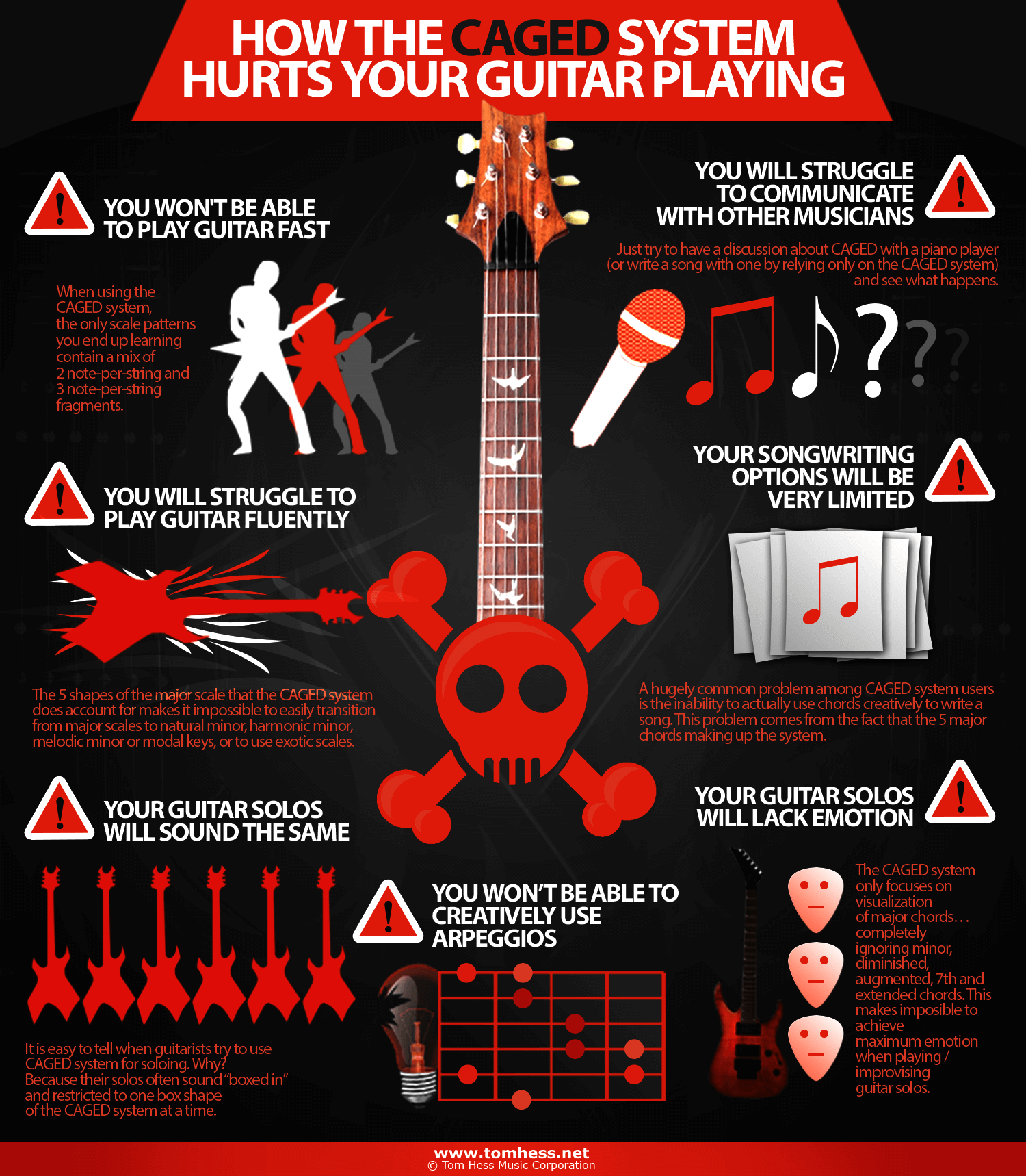 How The CAGED System Hurts Your Guitar Playing