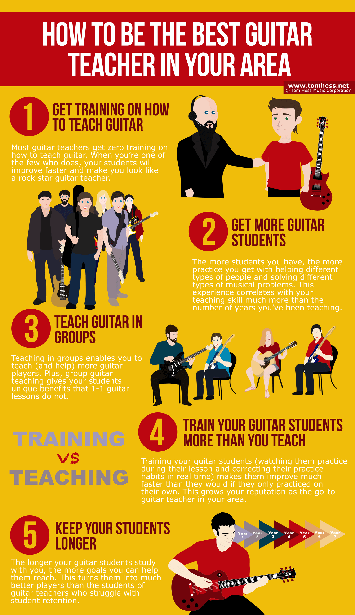 How To Be The Best Guitar Teacher In Your Area