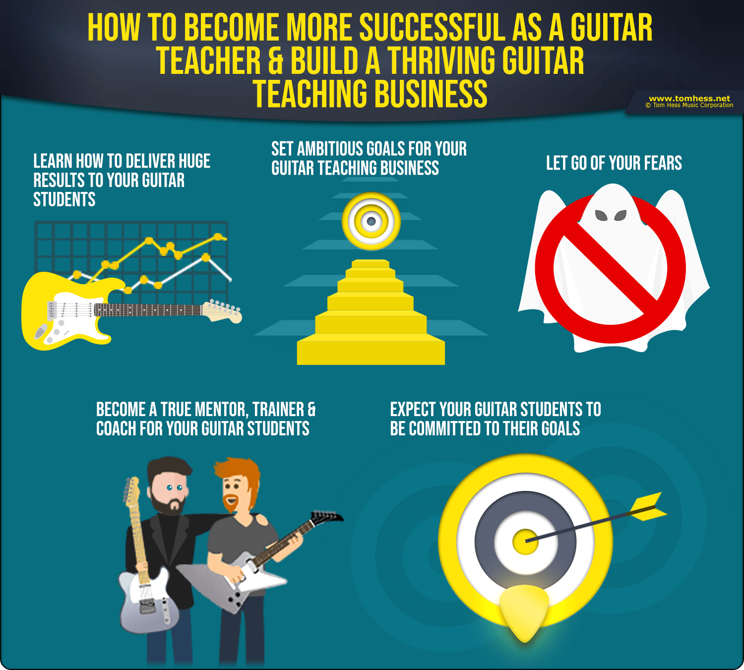 How to build a guitar teaching business