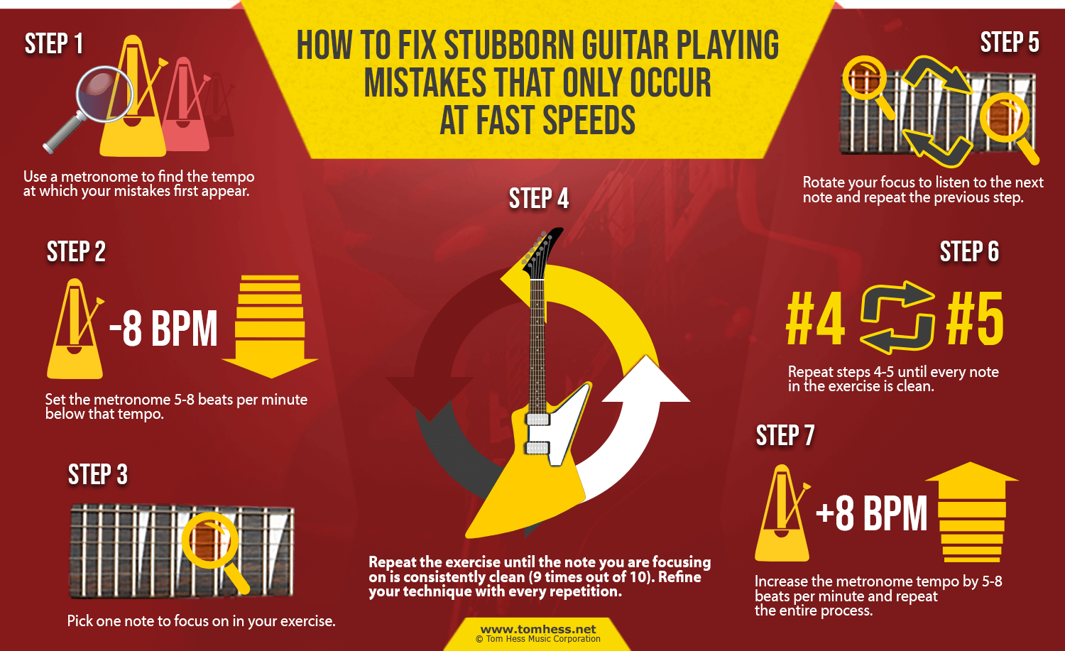 How To Fix Guitar Playing Mistakes At Fast Speeds