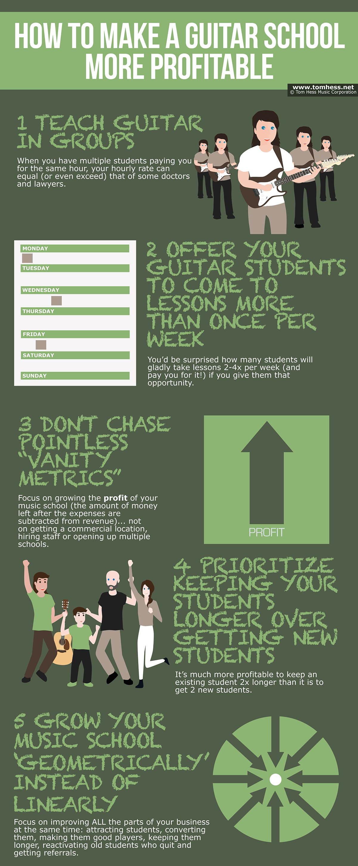 How To Make A Guitar School More Profitable
