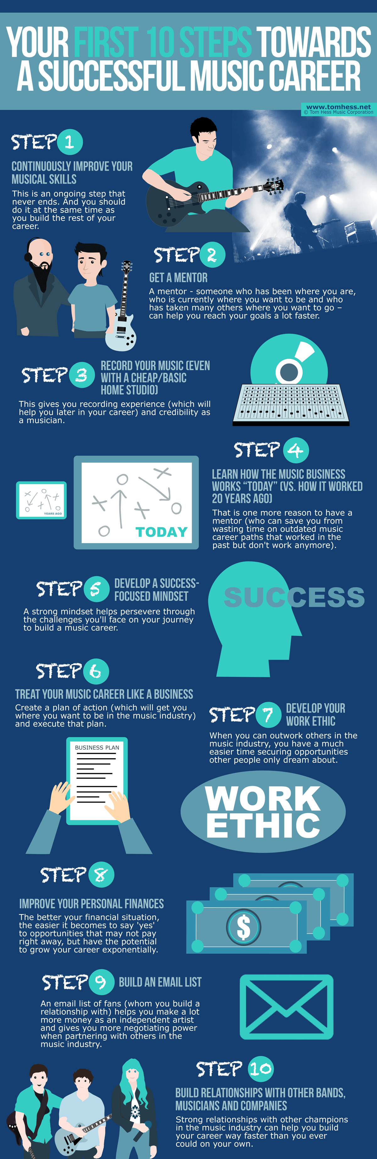 Your first 10 steps towards a successful music career