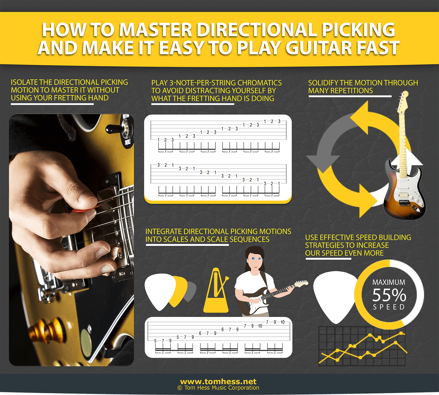 How To Master Directional Picking