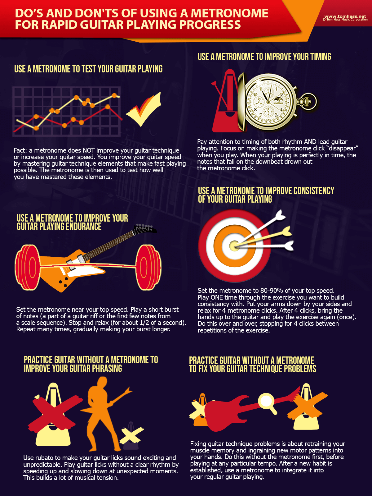 Metronome guitar practice