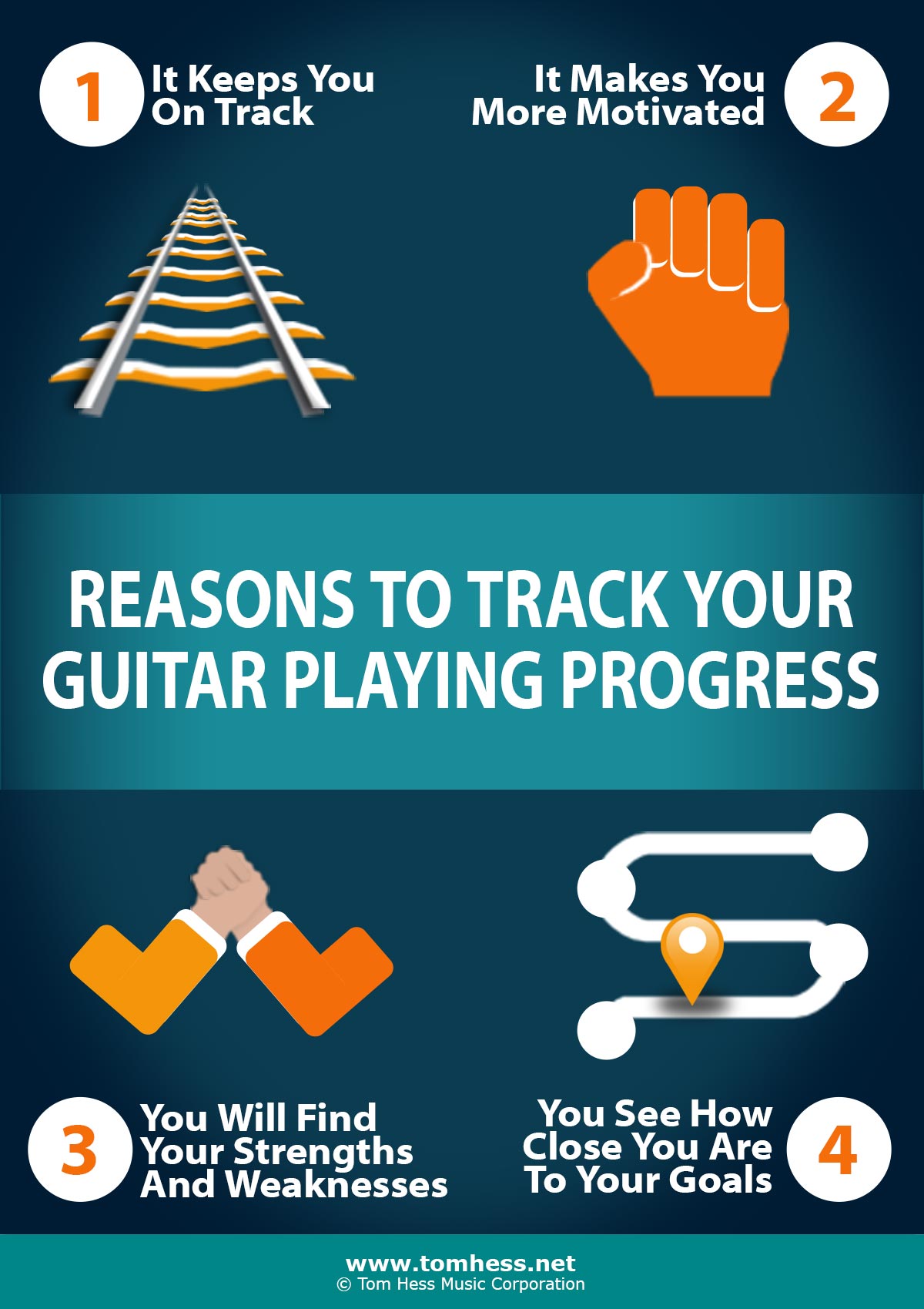 The best way to making huge progress on guitar