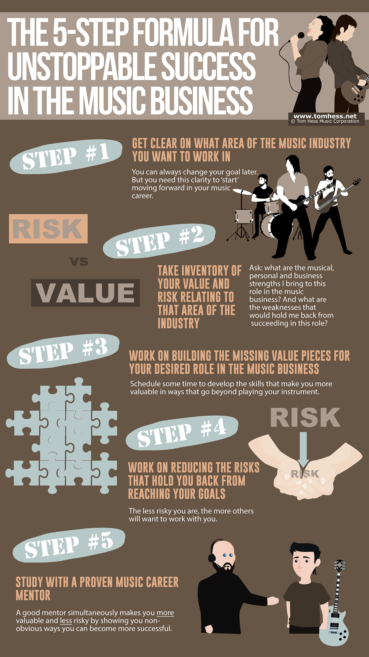 The 5-step formula for unstoppable success in the music business