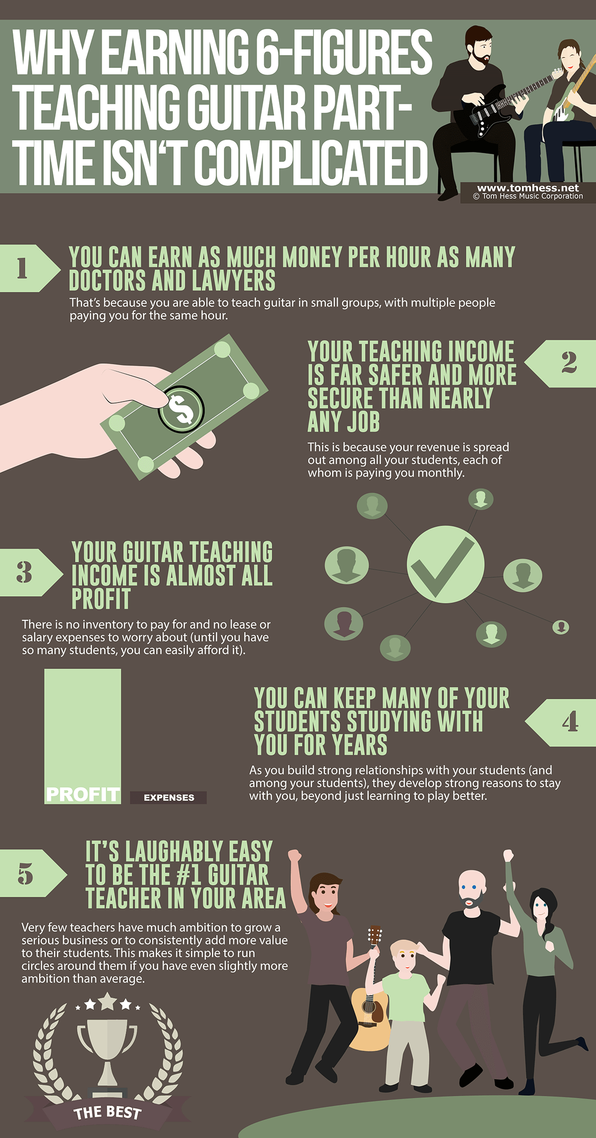 Why Earning 6 Figures Teaching Guitar Part Time Isn't Complicated