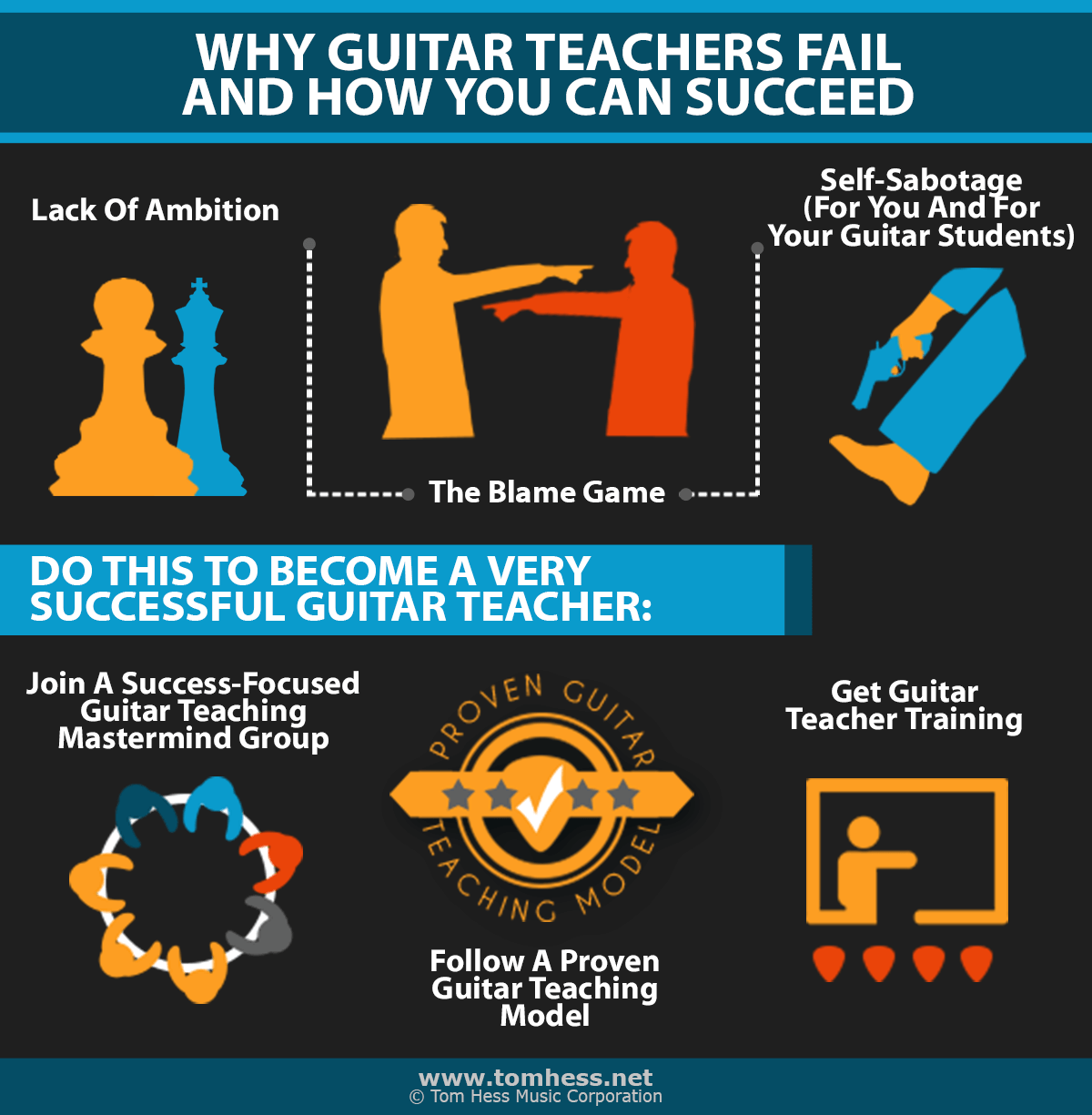 Why Guitar Teachers Fail