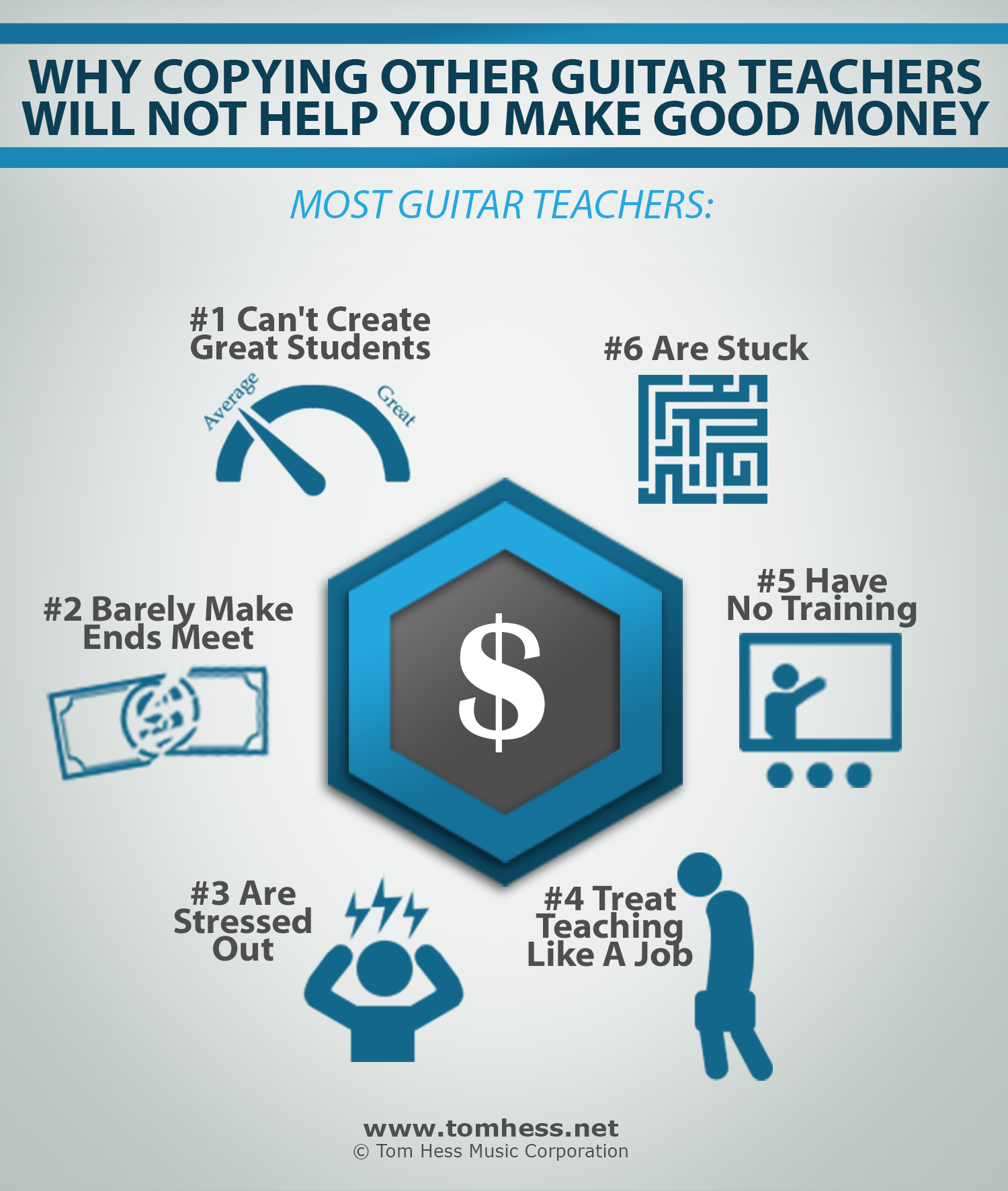 Why Copying Other Guitar Teachers Doesn't Make Money