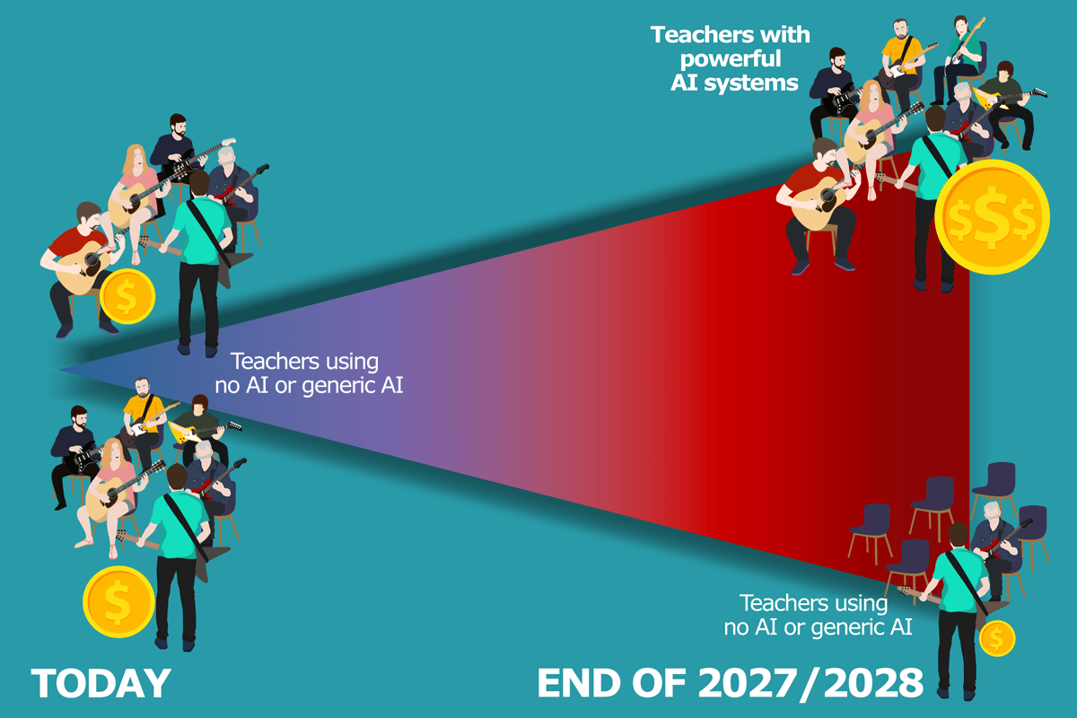 Guitar Teachers With AI Systems