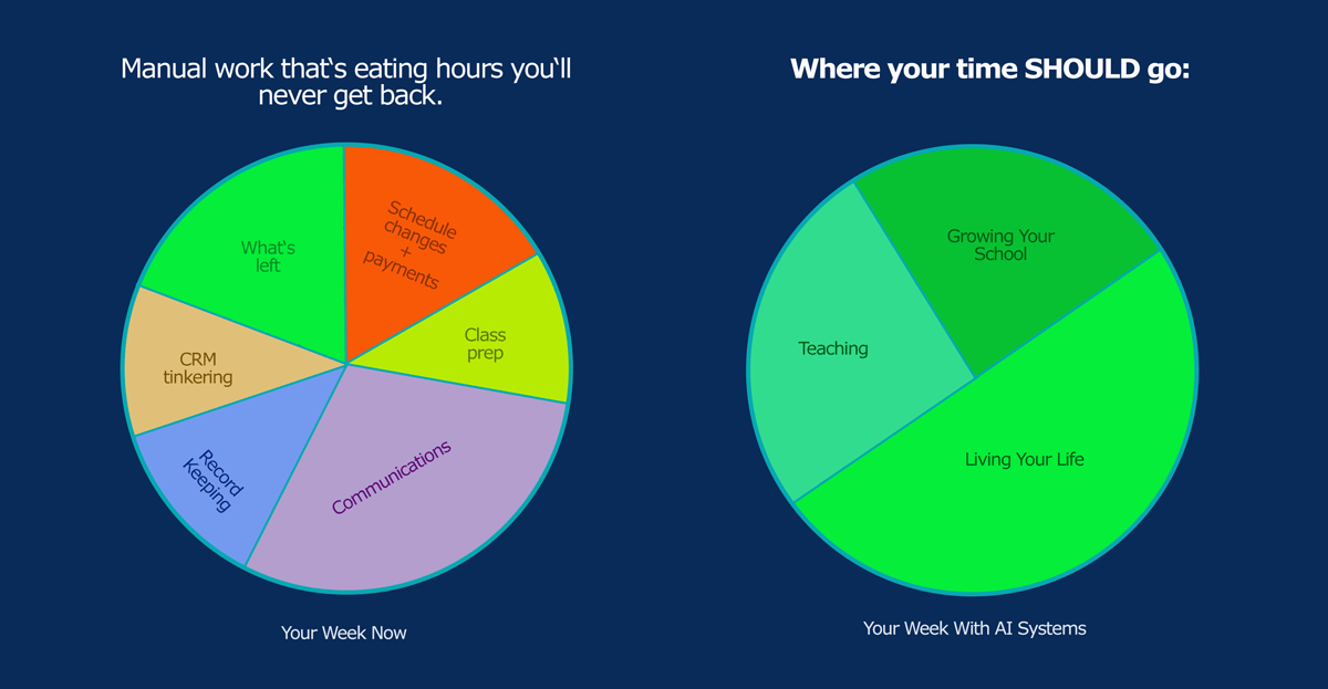 Guitar Teachers Work Time Optimization