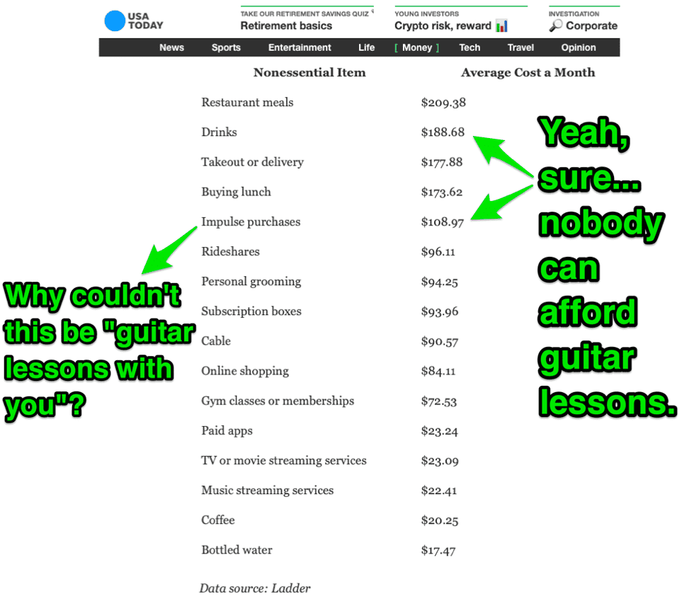 Why students can afford guitar lessons with you