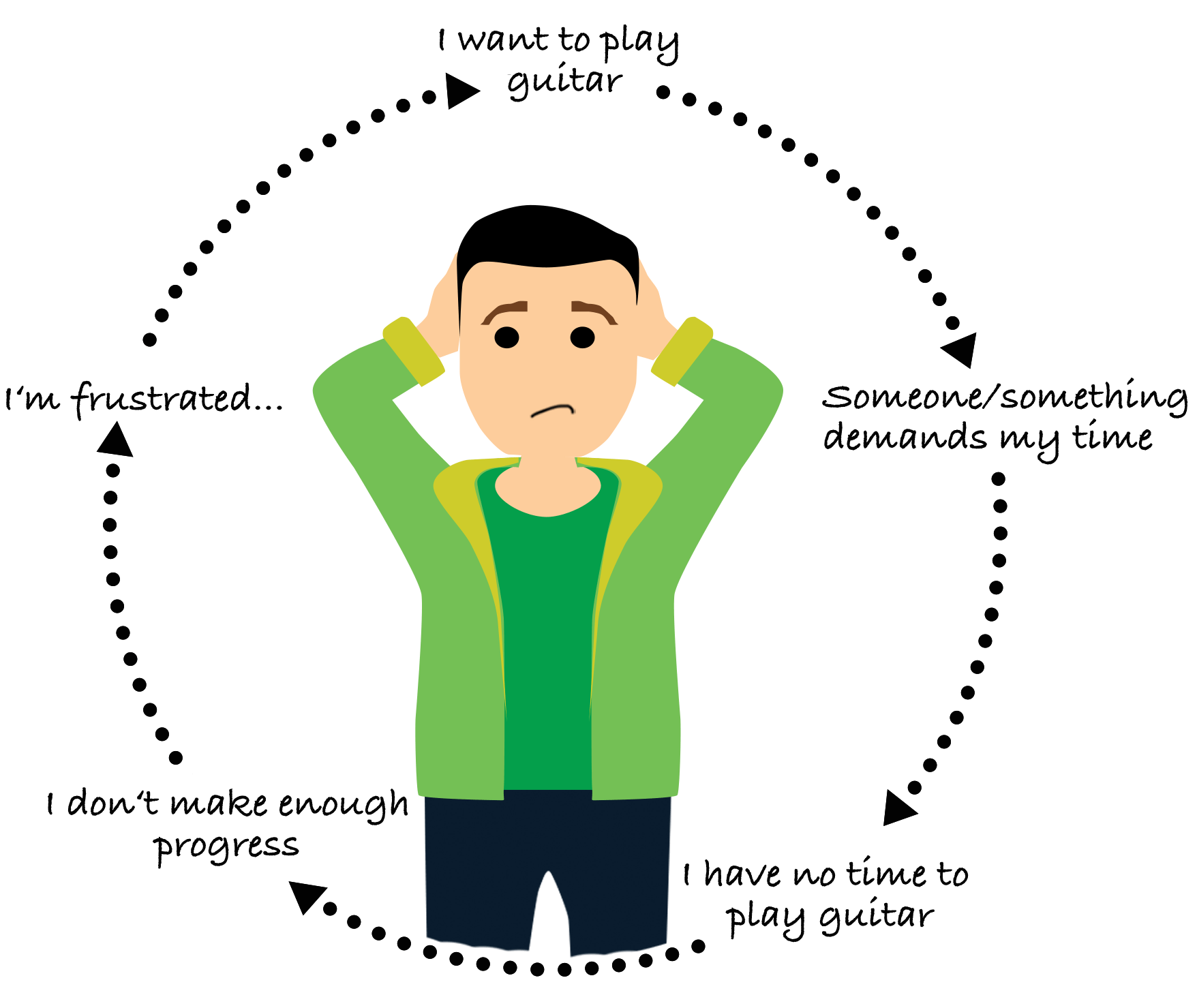 Musical Frustration Loop