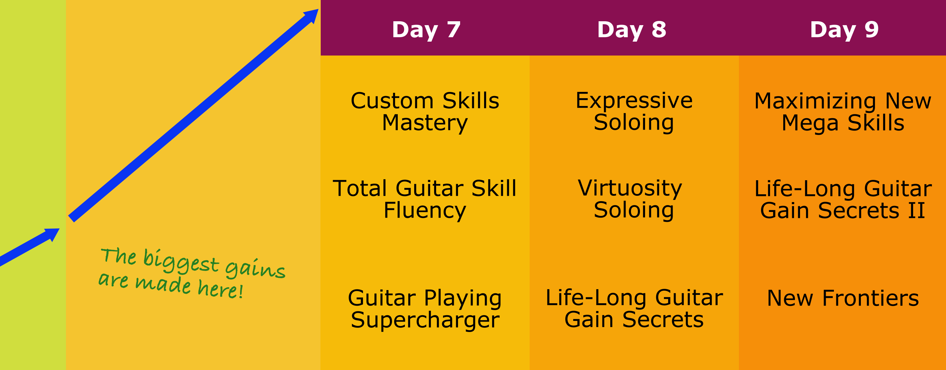 Level Up Elite Force Days