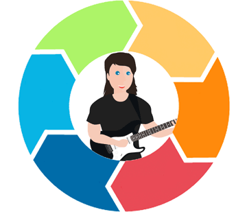 Guitar Student Lifecycle In Your Guitar Teaching Business