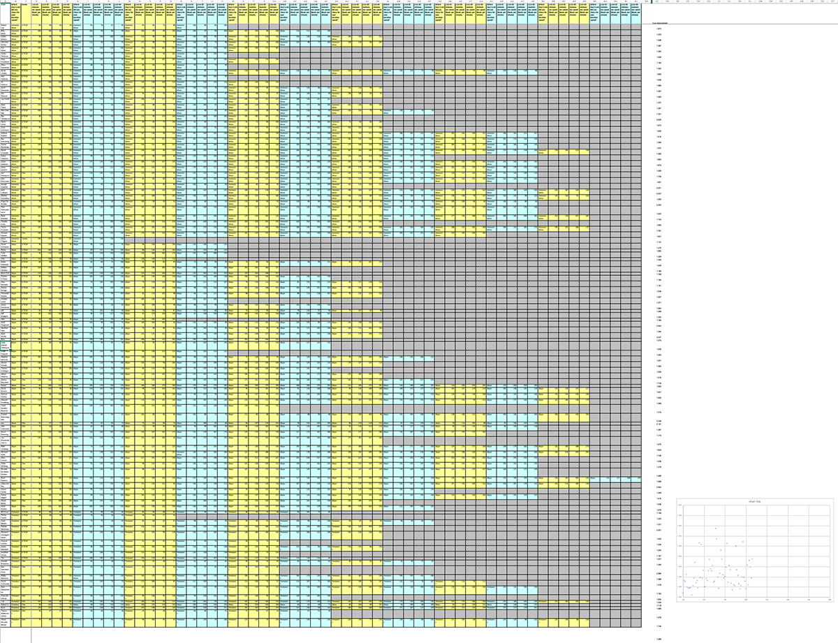 Guitar Students Technique Improvement